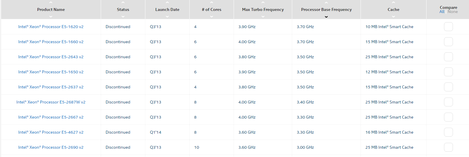 Socket 1156 sale cpu list