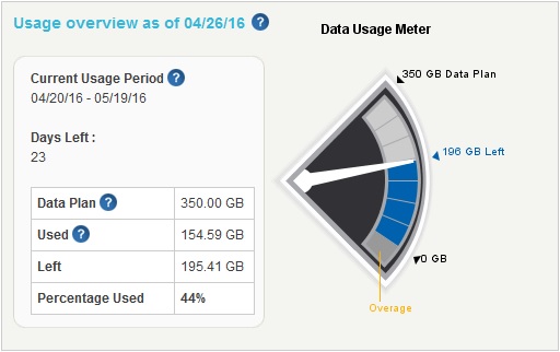 Comcast: Data Caps Go From 300GB to 1TB In Trial Areas | [H]ard|Forum