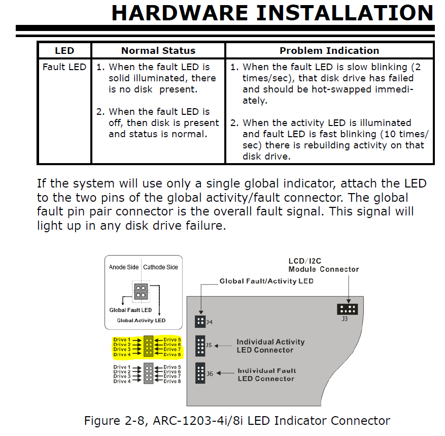 ARECA Owner's Thread (SAS/SATA RAID Cards) | Page 63 | [H]ard|Forum
