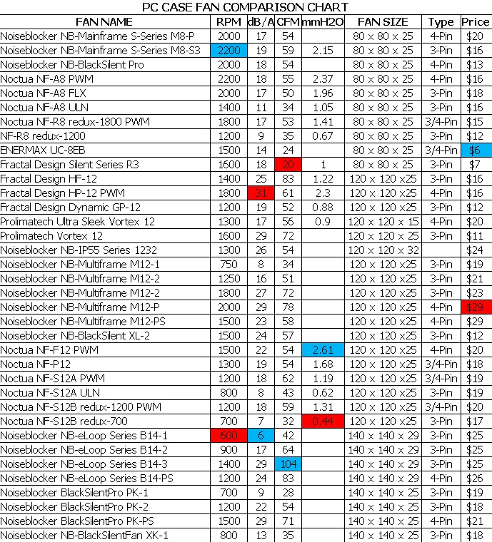 Pc Comparison Chart