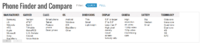 Phone Finder And Compare Function.png