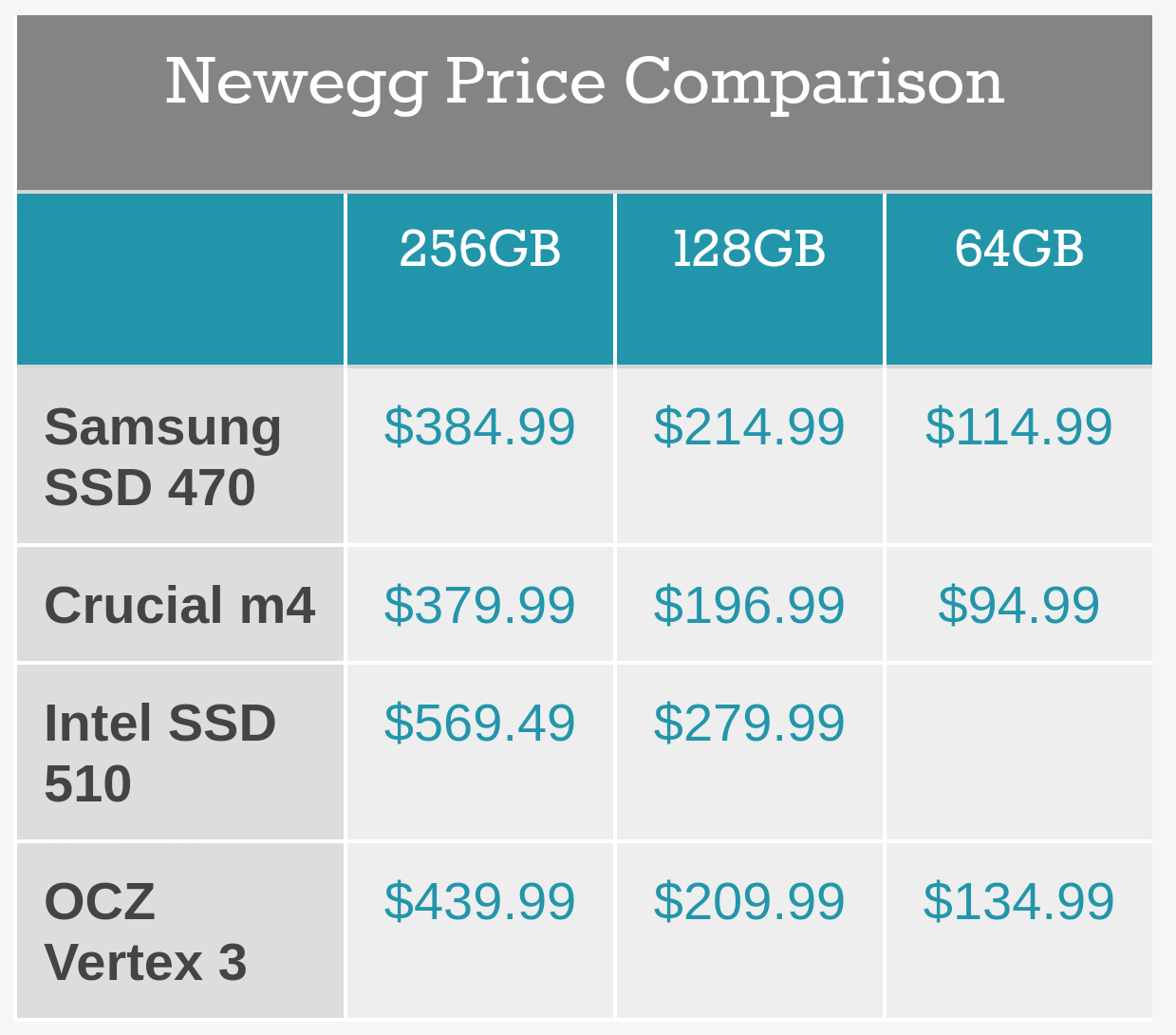 SSD Prices Could See a Steep Decline in 2018 | [H]ard|Forum