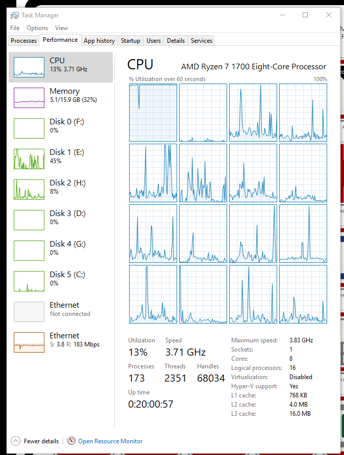 One thread maxed out is hurting entire system performance? | [H]ard|Forum
