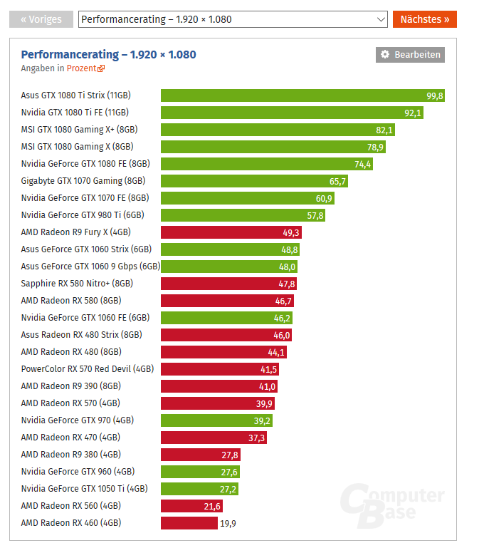 nvidia graphics cards ranked