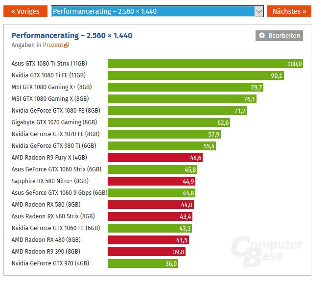 Nvidia Graphics Card Ranking Chart