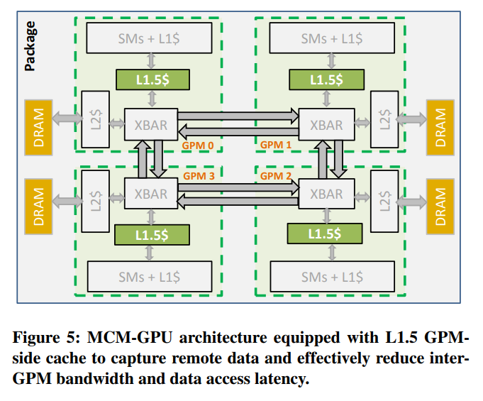 NVIDIA White Paper Details Multi-Chip Module GPU Design | [H]ard|Forum