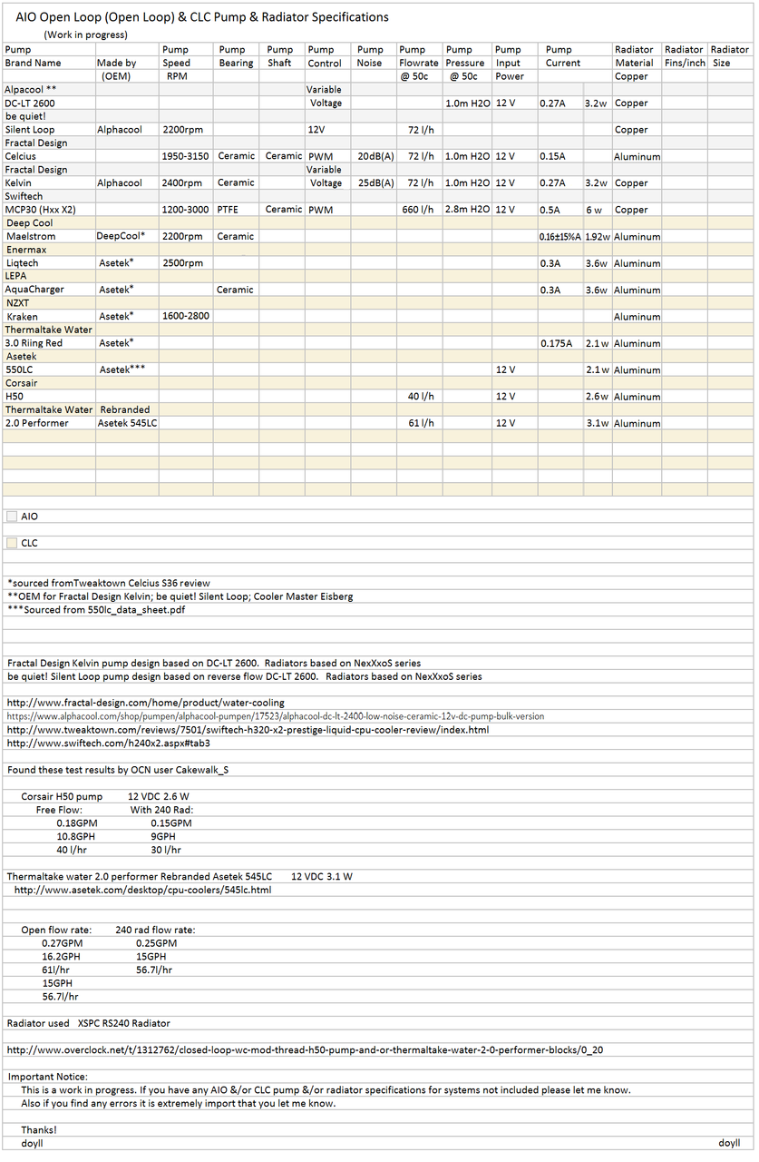 84253_AIO__CLC_pump__radiator_spec_wip.png