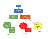 Possible Network Layout.jpg