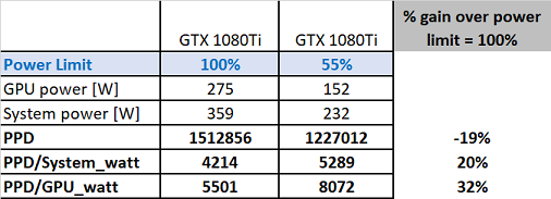 Moo! Power Comparison.png