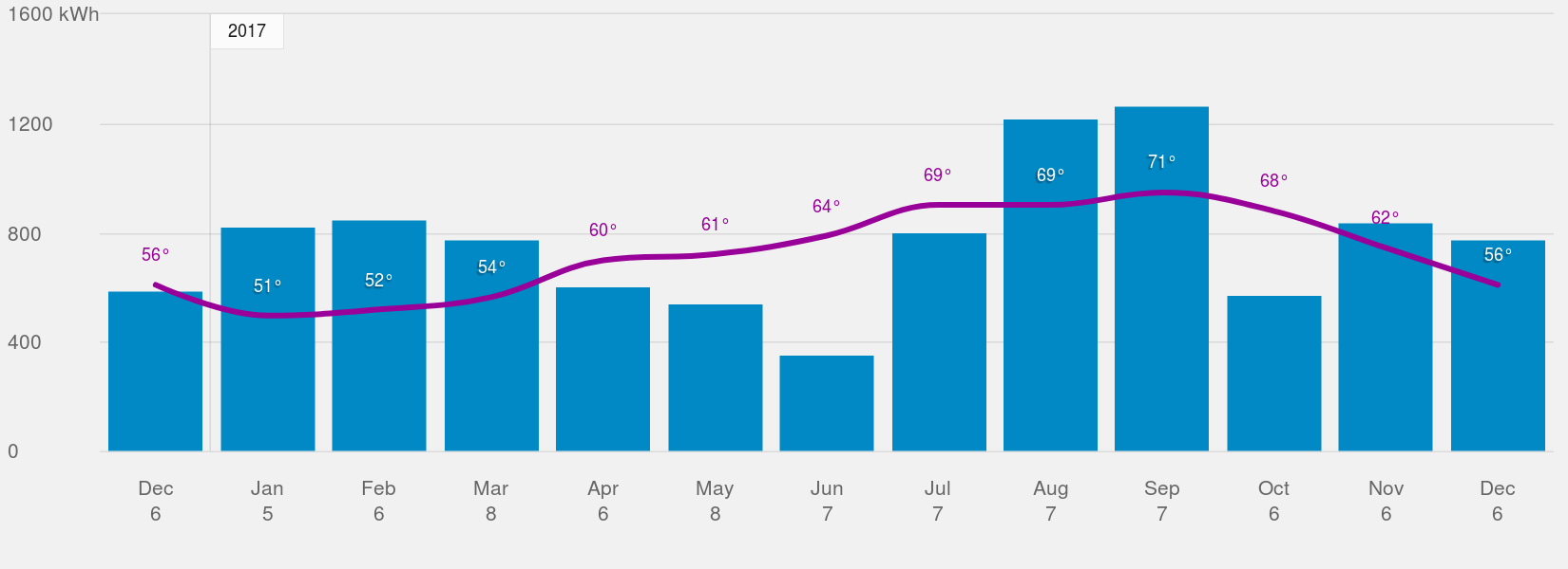 Energy Usage 2017.png