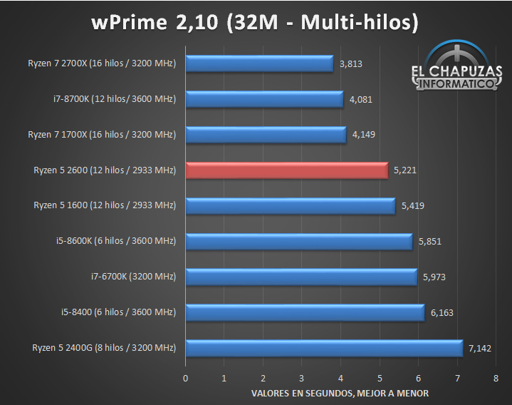 AMD-Ryzen-5-2600-Tests-02.jpg