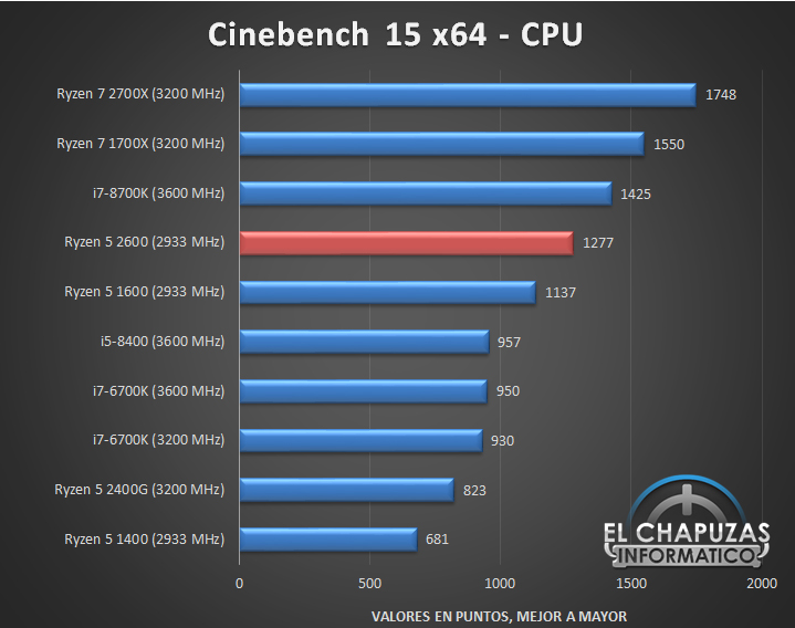 AMD-Ryzen-5-2600-Tests-03.jpg