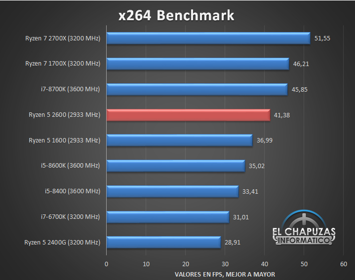 AMD-Ryzen-5-2600-Tests-04.jpg