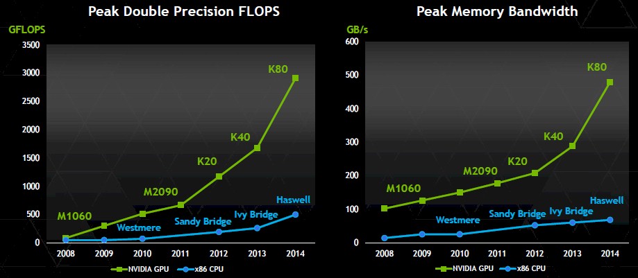 nvidia-cpu-gpu-performance-spread.jpg