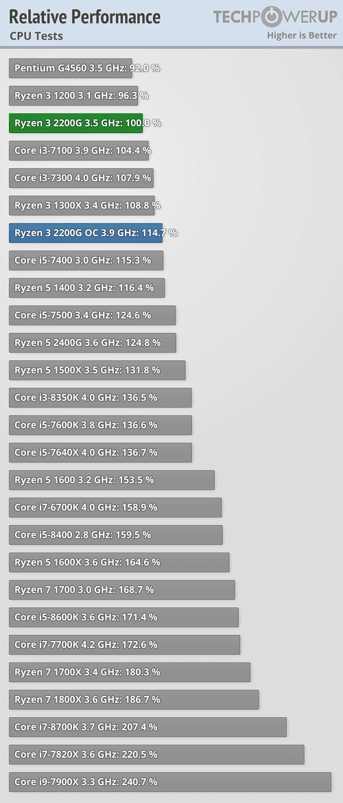 perfrel_cpu.png