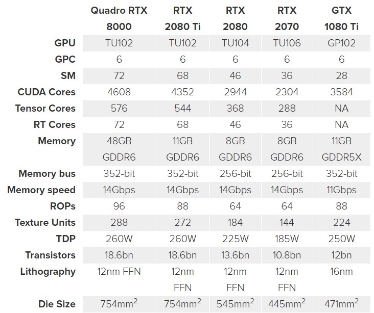 Is Path Tracing the future, beyond Ray Tracing? | [H]ard|Forum