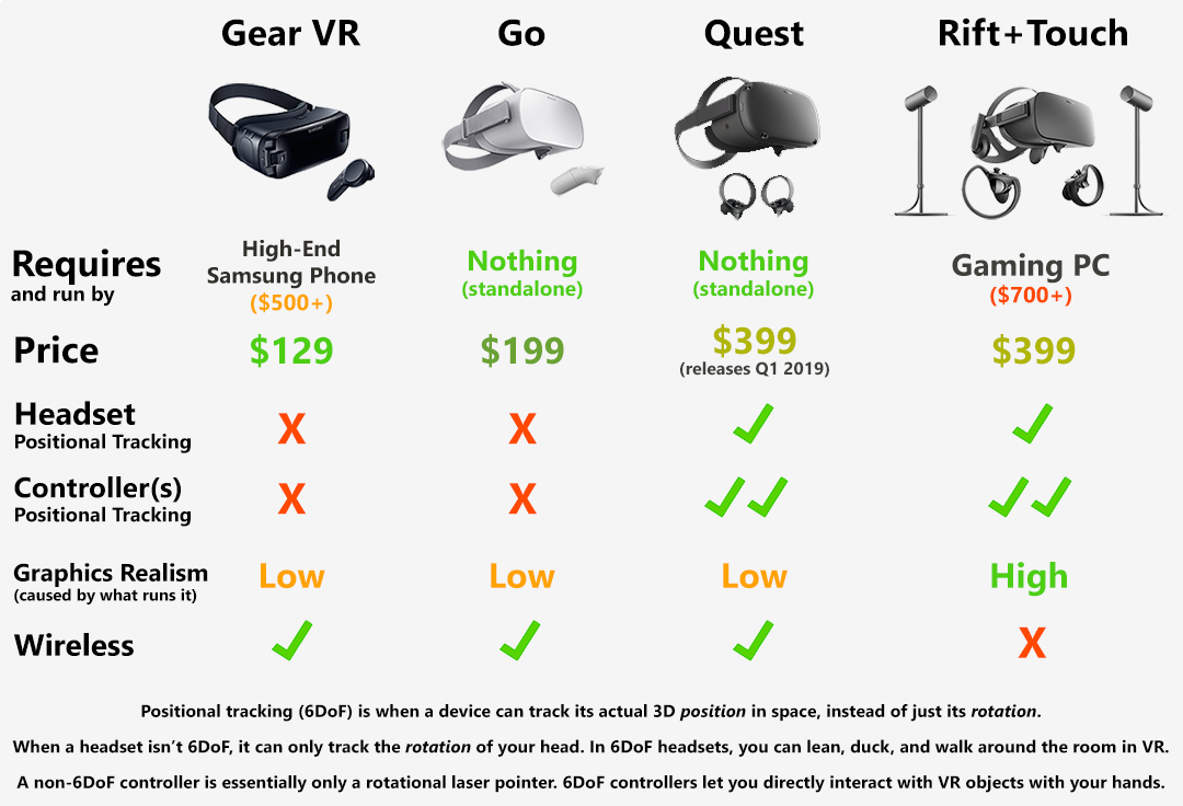 Oculus rift s requisitos fashion