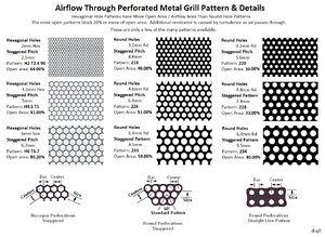 Grill Mesh Airflow Area & Perforation Code.png