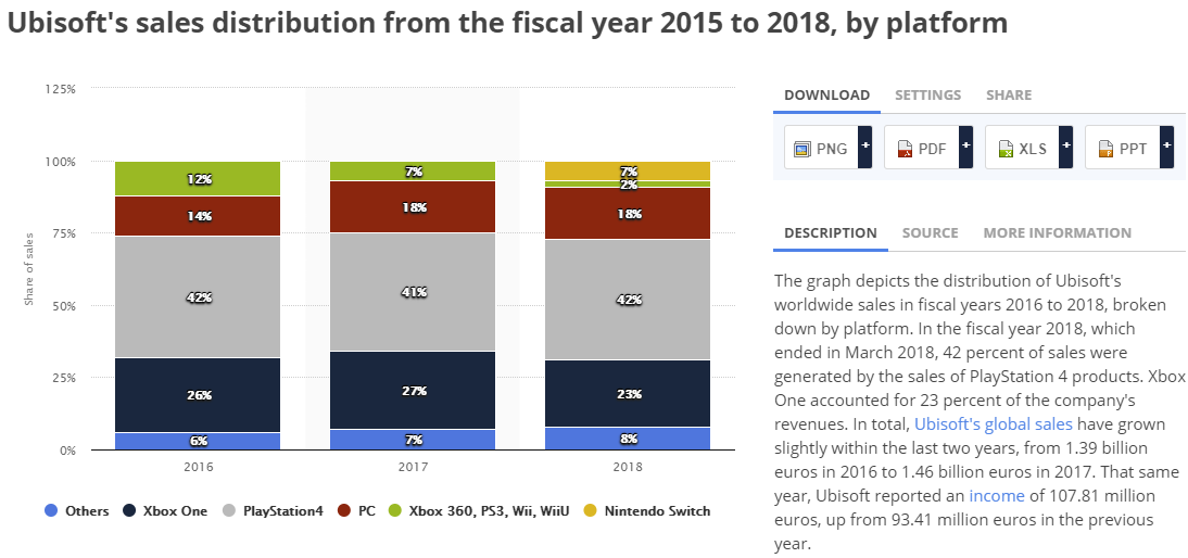SuperData Breaks Down the Global Gaming Market | [H]ard|Forum