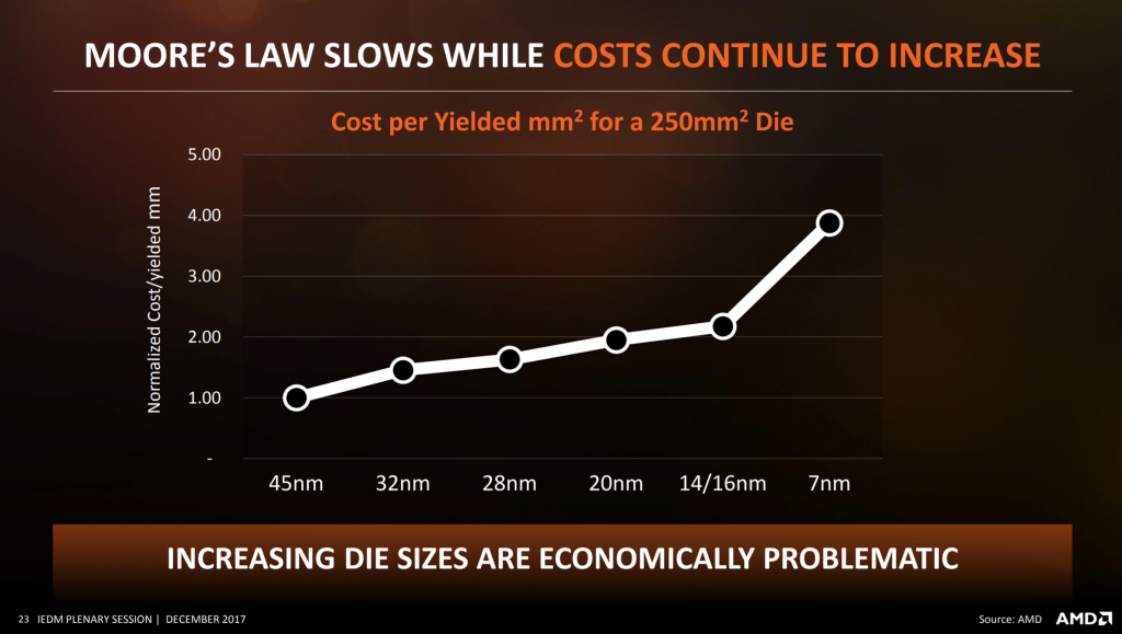 amd-iedm-2017-23-1024x579.png