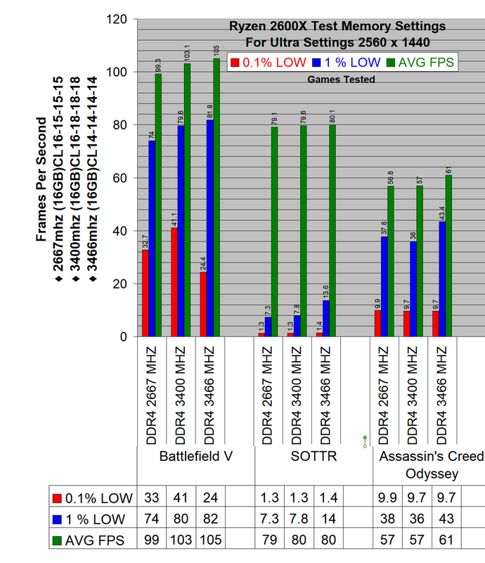 Ryzen Memory Tested Is It Worth Buying New Faster Ram | [H]ard|Forum