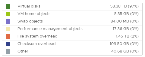 vsan usage.PNG