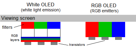 LG OLED TV Sale | [H]ard|Forum