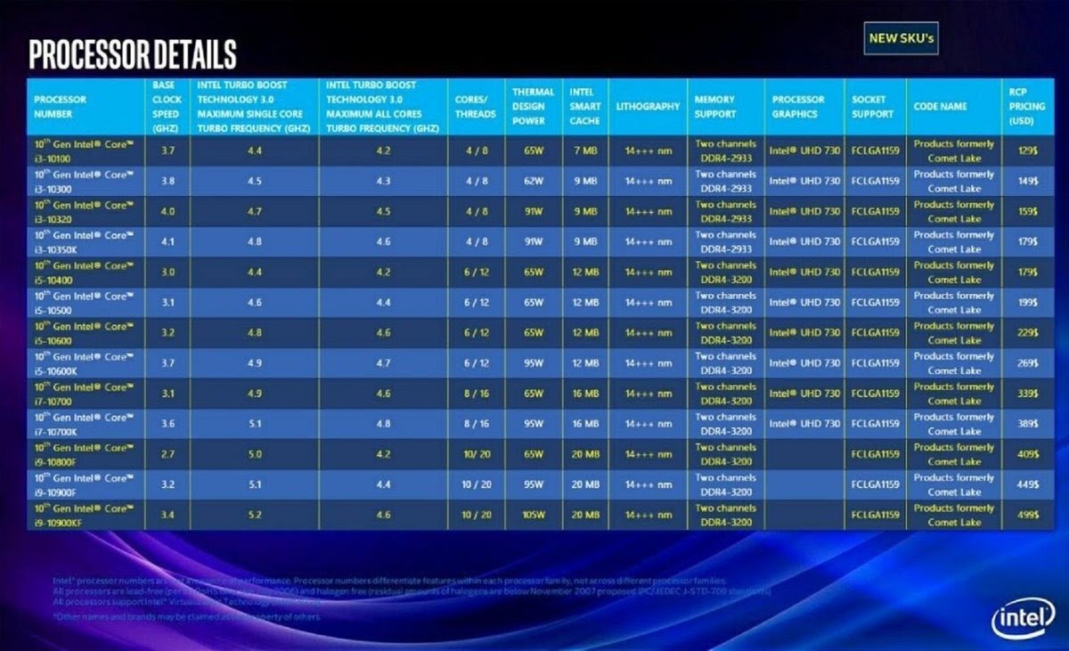 Сравнение процессоров intel i9 10900k и i9 11900k