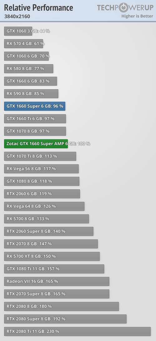 relative-performance_3840-2160.png