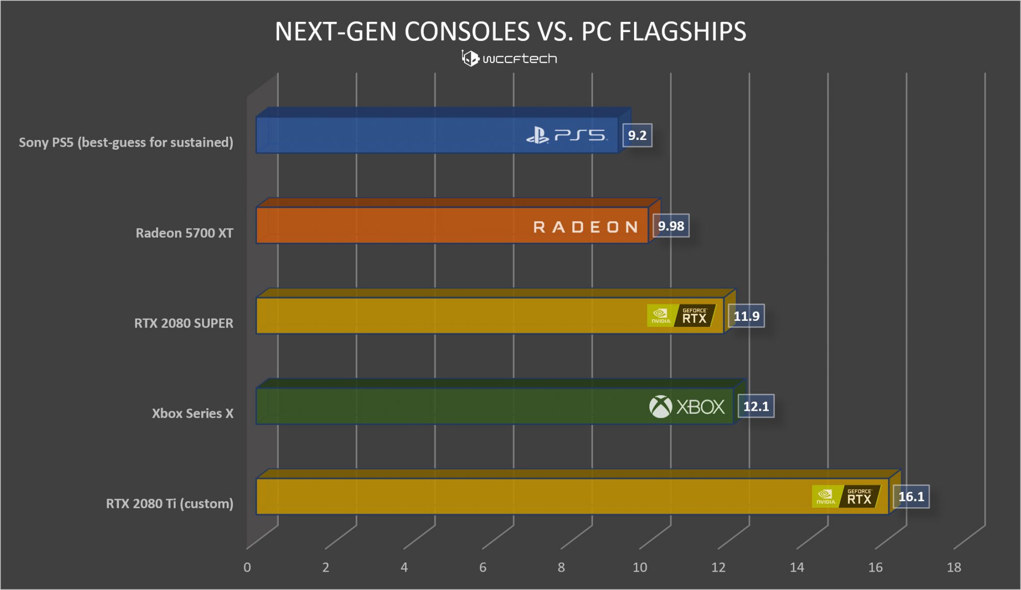 gtx 2080 vs ps5 