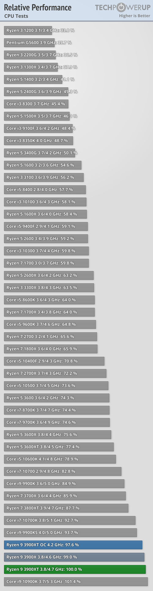 relative-performance-cpu.png
