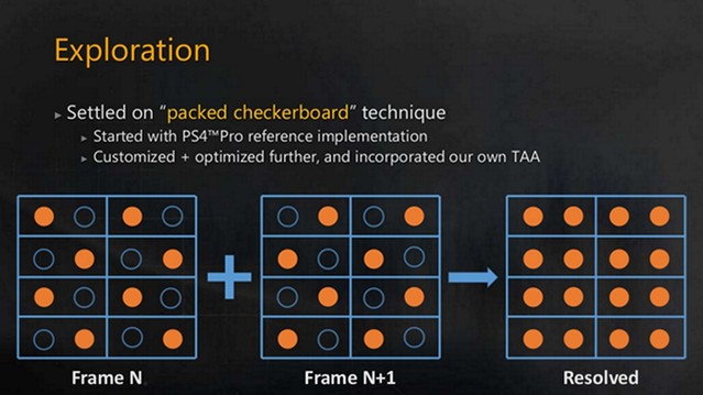 Checkerboard-Rendering-Explained.jpg