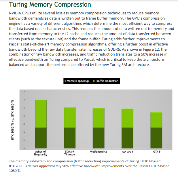 Turing Memory.PNG