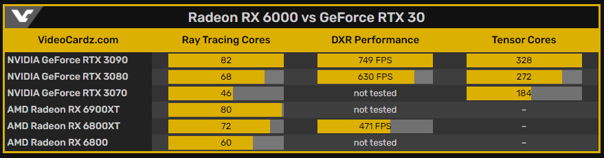 dxrperf.PNG