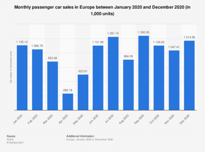 monthly-car-registrations-europe.png