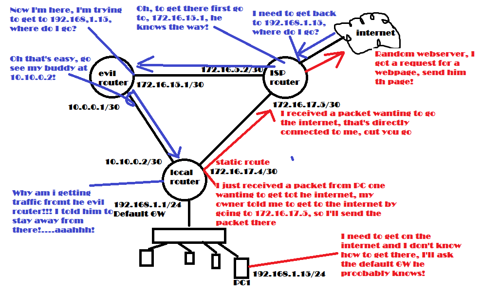 Bad static routing.png