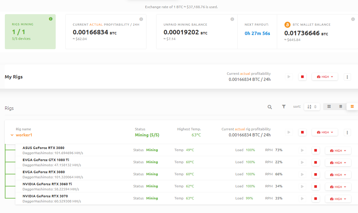 How Profitable Is Mining Really H Ard Forum