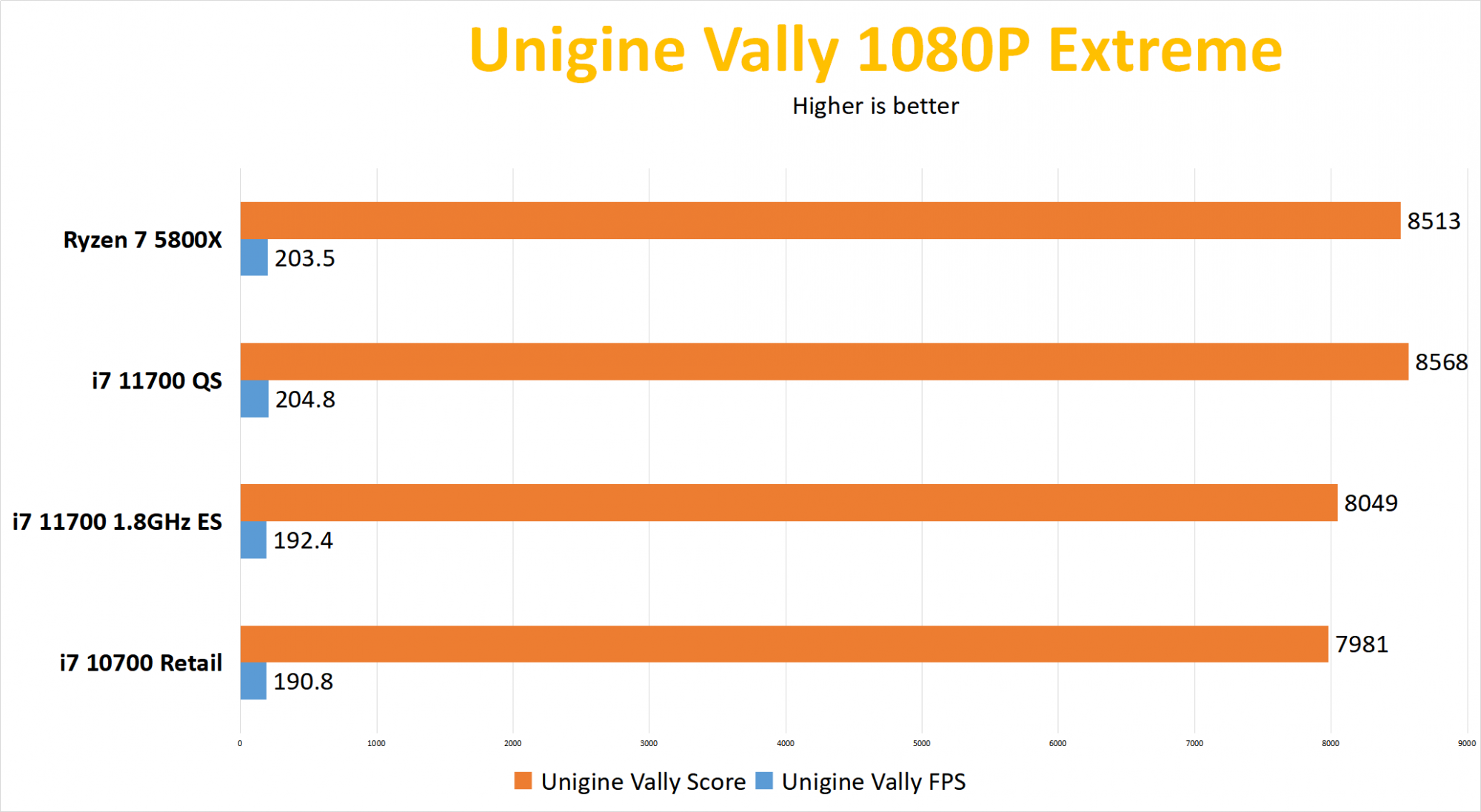 Make Intel great again? Intel Rocket lake i7-11700 processor