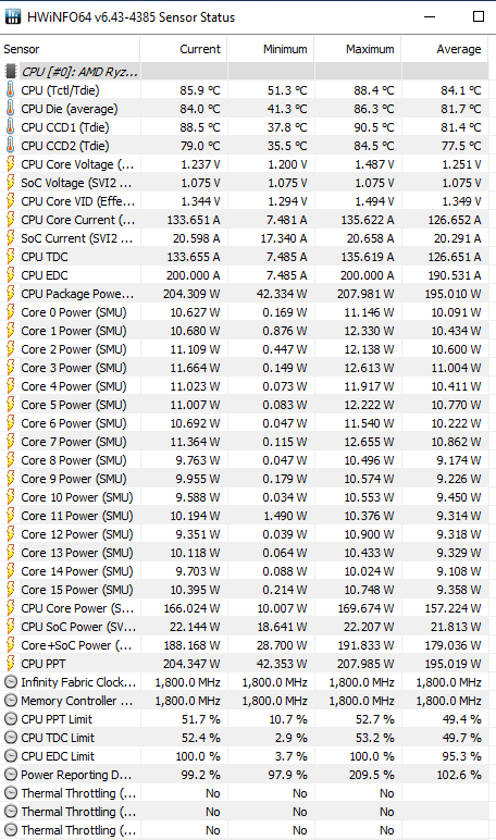 5950X Noob - Speeds and Temps Under Load | [H]ard|Forum