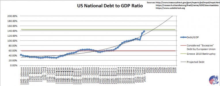 2021_US_Debt_to_GDP.jpg