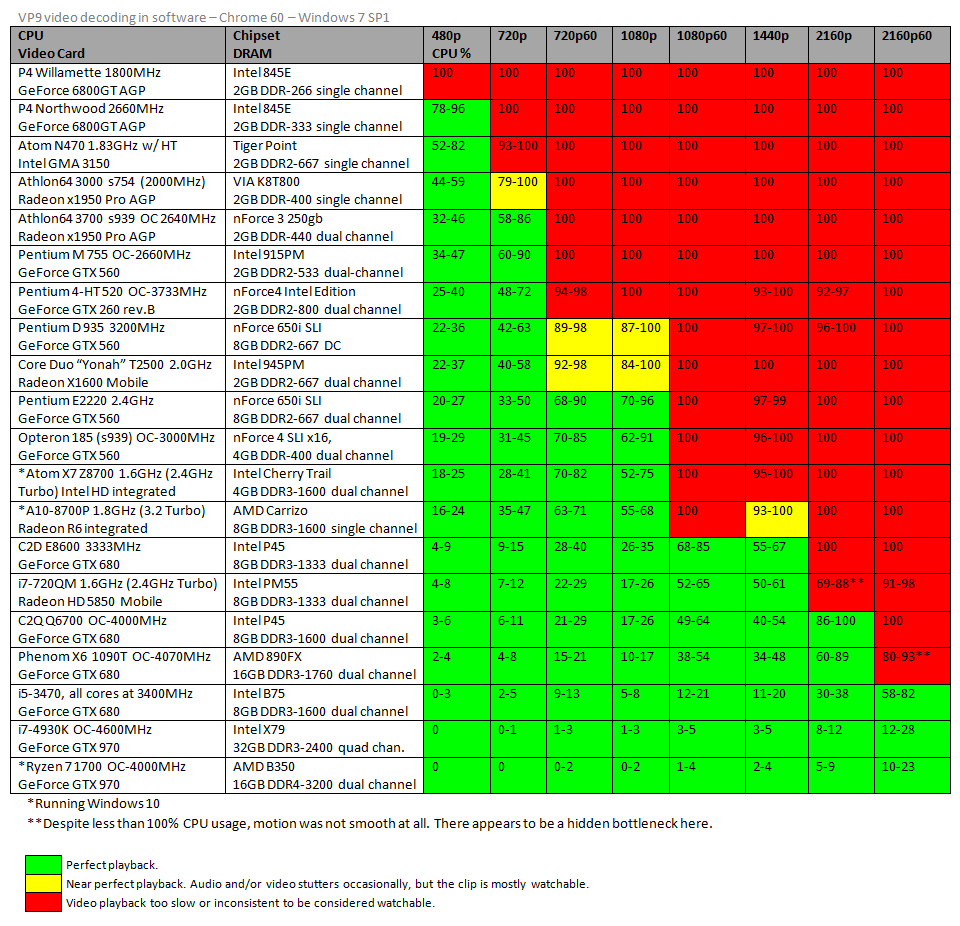 why is AMD always behind on video decoding support? if decoding is a ...