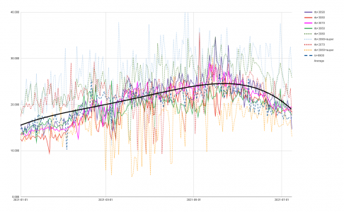 gpu pricing trend chart.png