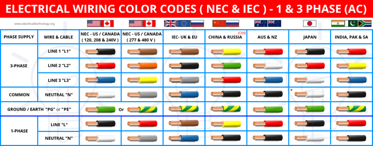 Electrical-Wiring-Color-Codes-NEC-IEC-Single-Phase-Three-Phase-AC.png