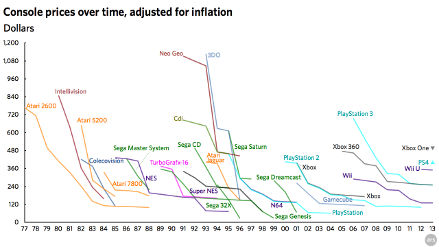 le-prices-over-time-adjusted-for-inflation-640x360.png