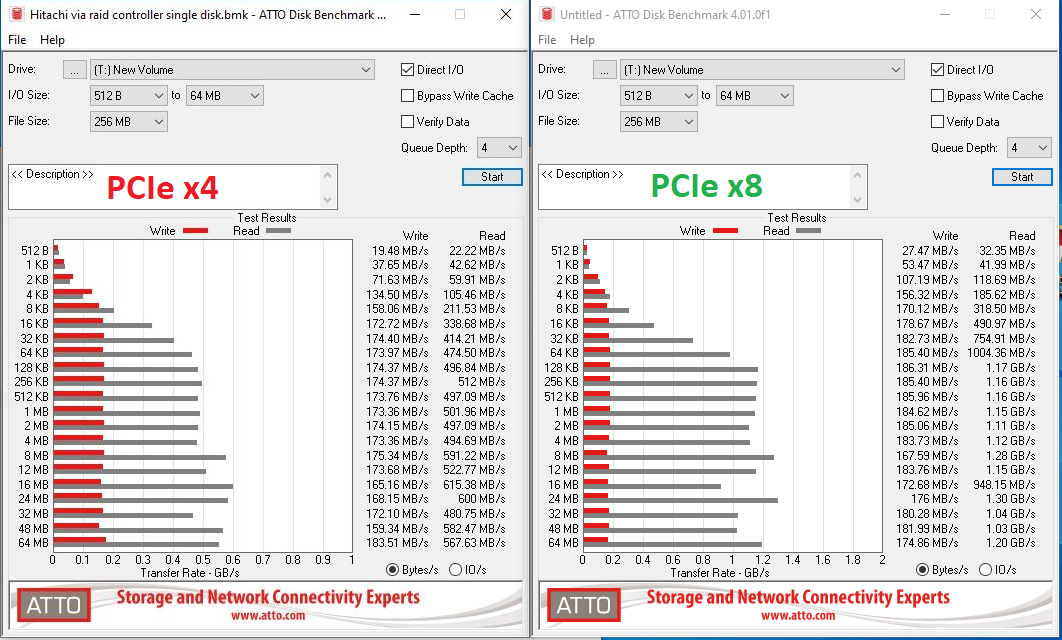 ARECA Owner's Thread (SAS/SATA RAID Cards) | Page 73 | [H]ard|Forum