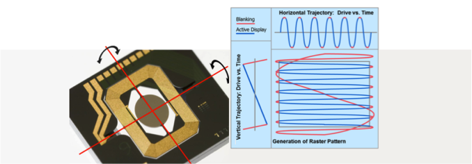 LPD: Laser Phosphor Display - Successor to CRT? | [H]ard|Forum
