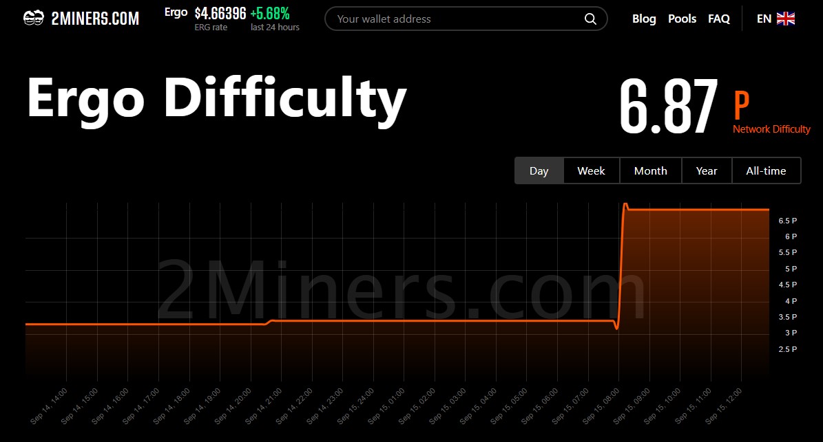2miners_diff_9_15_22.jpg