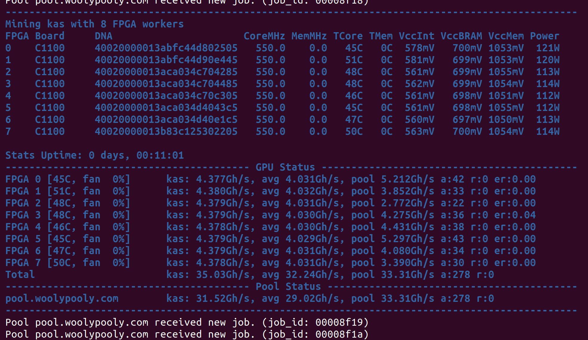 Xilinx C1100 FPGA (ETH & KASPA) | [H]ard|Forum