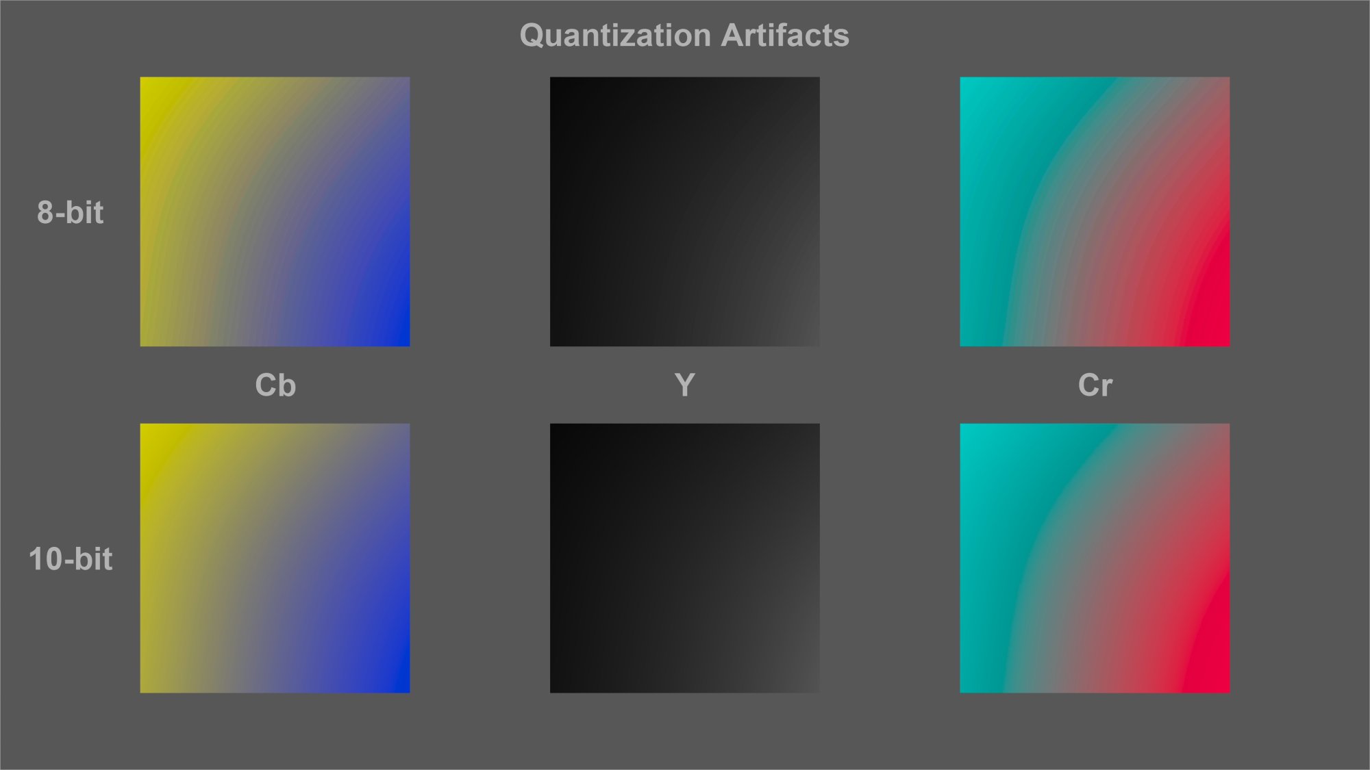 8 bit vs 10 bit color difference