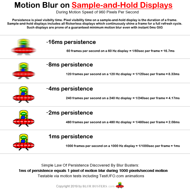 _blur_from_persistence_on_sample-and-hold-displays.png